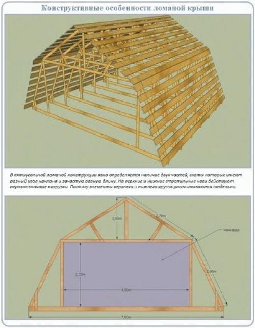Мансардная крыша своими руками: чертеж и монтаж кровли фото, видео