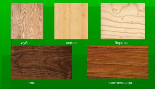 Как быстро сделать стол своими руками. Как сделать стол своими руками: чертежи, материалы, описания