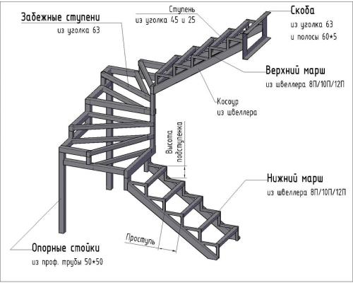 Лестница металлическая. Из чего состоит каркасная лестница?