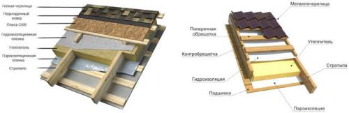 Какая черепица лучше с покрытием или нет. Выбираем профиль металлочерепицы 01 Какая черепица лучше с покрытием или нет. Выбираем профиль металлочерепицы 01