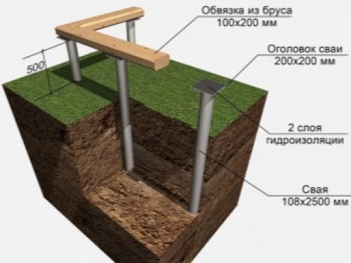 Дизайн маленького дачного. Идеи дизайна маленького дачного дома 18 Дизайн маленького дачного. Идеи дизайна маленького дачного дома 18