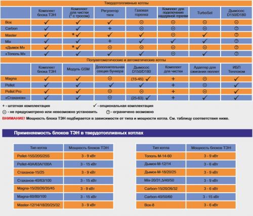 Зота мастер 20 кв проблемы с котлом. Проблема с котлом. 06