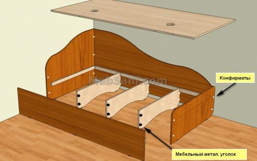 Детская кровать своими руками из дсп. Как сделать односпальную кровать своими руками: чертежи, инструкция