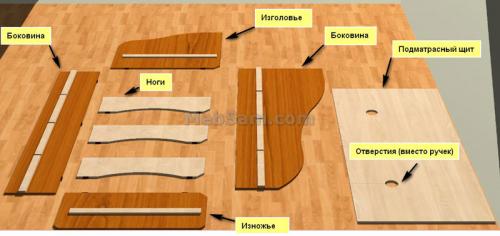 Детская кровать своими руками из дсп. Как сделать односпальную кровать своими руками: чертежи, инструкция