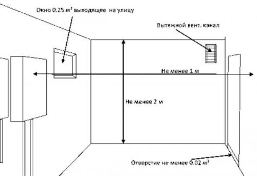 Установка газового котла в частном доме требования. Установка газовых котлов. Требования и нормы