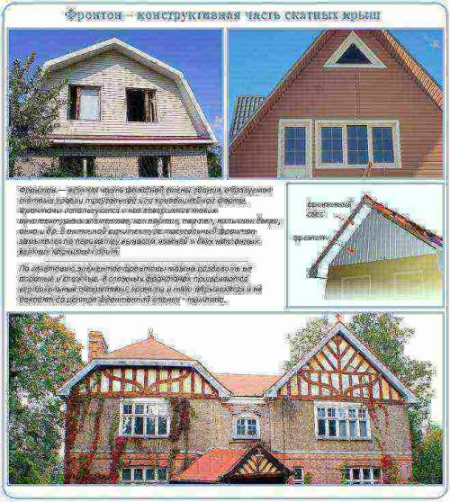 Как закрыть фронтон односкатной крыши. Видео-инструкция