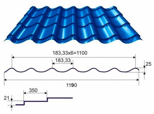 Размеры волны металлочерепица. Какие могут быть размеры листа металлочерепицы 01