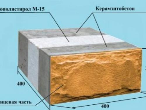 Дома из теплобетона. Дома из теплоблоков 05