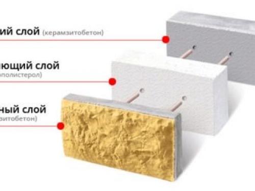 Дома из теплобетона. Дома из теплоблоков 02