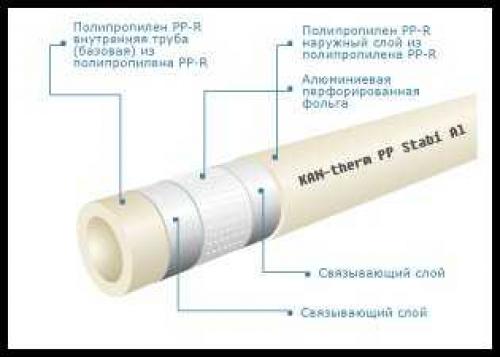 Отопление в доме. Виды котлов и других водогрейных аппаратов 09 Отопление в доме. Виды котлов и других водогрейных аппаратов 09