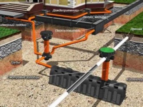 Колодец смотровой. Смотровой колодец: что это такое? 04