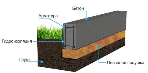 Небольшой каркасный дом своими руками. Как быстро и недорого построить каркасный дом своими руками