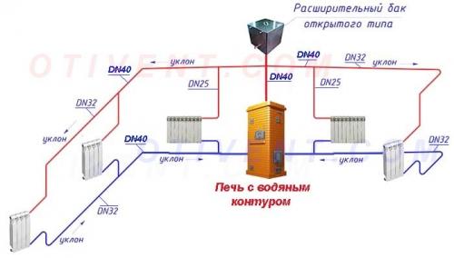 Отопление в доме. Виды котлов и других водогрейных аппаратов