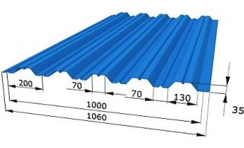 Вентиляция крыши из профнастила. Конструкция кровли из профнастила