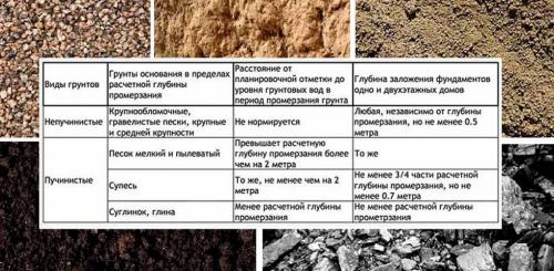 Небольшой каркасный дом своими руками. Как быстро и недорого построить каркасный дом своими руками