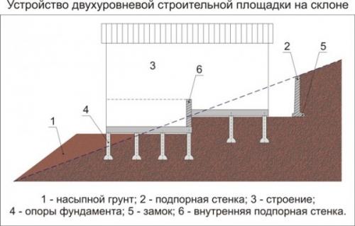 Крыльцо из уголка и досок своими руками на даче. Как сделать крыльцо в частном доме своими руками: варианты и фото