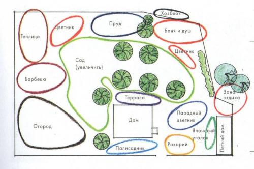 Как обустроить участок 15 соток. Планировка участка 15 соток — пошаговая инструкция, как обустроить свой участок под ключ! (фото и видео) 30 Как обустроить участок 15 соток. Планировка участка 15 соток — пошаговая инструкция, как обустроить свой участок под ключ! (фото и видео) 30