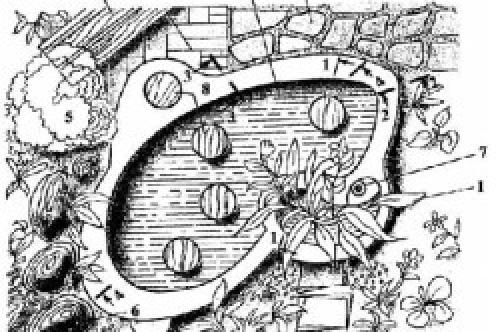 Как отвести воду со своего участка. Выбор метода 01 Как отвести воду со своего участка. Выбор метода 01