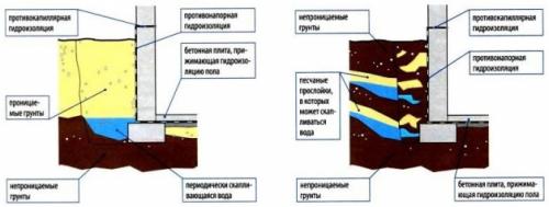 Гидроизоляция стен подвала вертикальная. Какой бывает внутренняя гидроизоляция подвала 05 Гидроизоляция стен подвала вертикальная. Какой бывает внутренняя гидроизоляция подвала 05