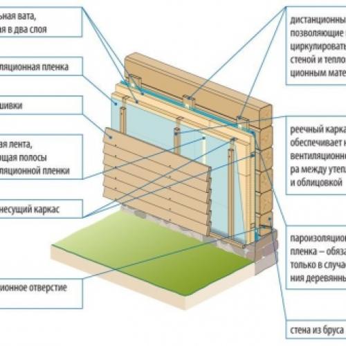 Как утеплить дом из бруса изнутри. Техника утепления дома из бруса 10