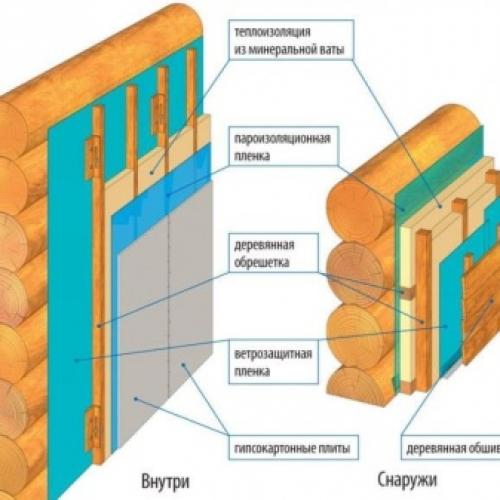 Как утеплить дом из бруса изнутри. Техника утепления дома из бруса 11