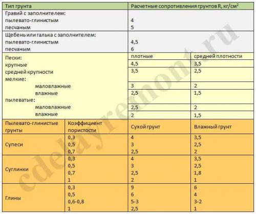 Как правильно сделать столбчатый фундамент. Как построить опорно столбчатый фундамент 05 Как правильно сделать столбчатый фундамент. Как построить опорно столбчатый фундамент 05