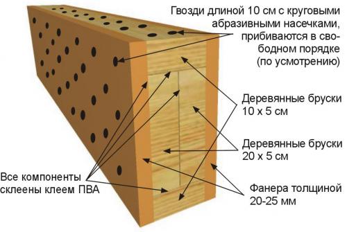 Усиление деревянных балок перекрытия от прогиба фанерой