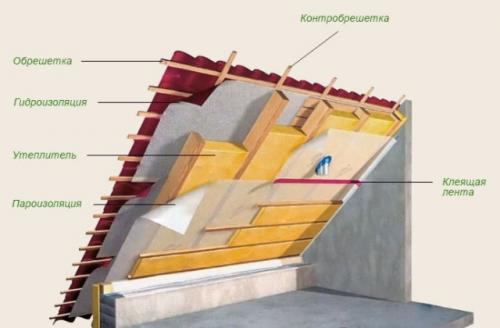 Как утеплить гараж из профнастила. Наружные стены 06 Как утеплить гараж из профнастила. Наружные стены 06
