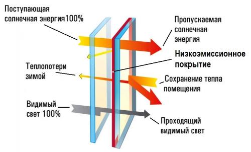 Характеристика пластиковых окон. Критерии выбора пластиковых окон 03