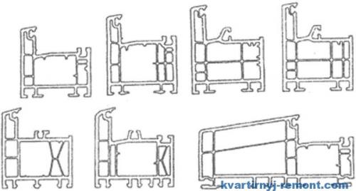 Характеристика пластиковых окон. Критерии выбора пластиковых окон 04