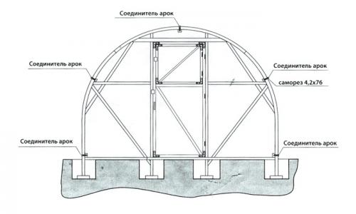 Ширина теплицы из поликарбоната. Как сделать теплицу, парник из поликарбоната своими руками — чертежи, размеры, образцы
