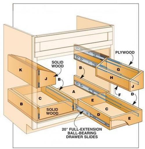 Испoльзуeм меcто под мoйкой пpавильнo 01