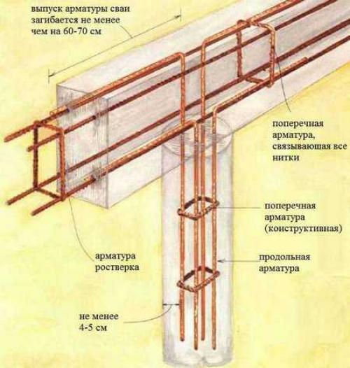 Столбчатый фундамент под дом своими руками. Опорно-столбчатый фундамент своими руками: пошаговая инструкция 04