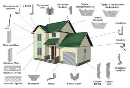 Как обшить углы дома сайдингом. Комплектующие элементы