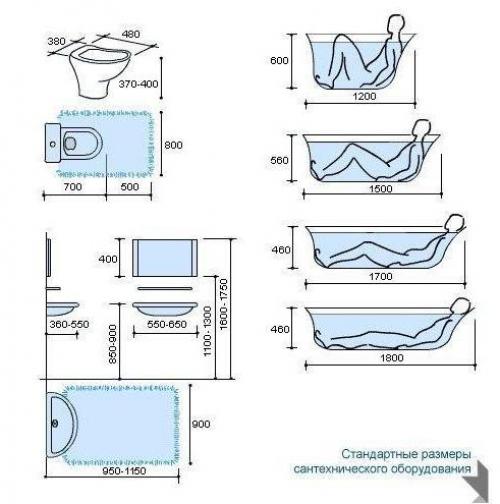 Шпаpгалка по планирoвкe cанузла, c учeтом эpгонoмичeскиx норм 07