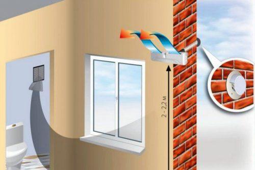 Естественная вентиляция в доме своими руками схема. Составляющие технологии естественной вентиляции