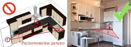 Полезные советы по ремонту квартиры. Советы по ремонту кухни 04