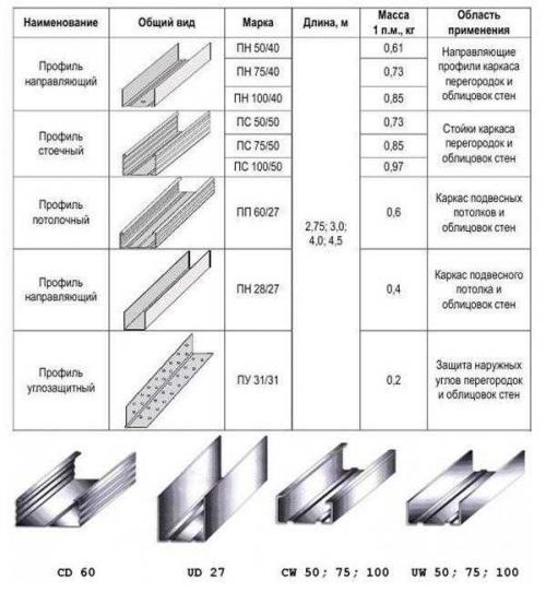 Потолок своими руками. Подвесной потолок своими руками