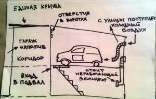 Вентиляция в подвале гаража своими руками схема. Организуем вентиляцию гаражного погреба 02 Вентиляция в подвале гаража своими руками схема. Организуем вентиляцию гаражного погреба 02