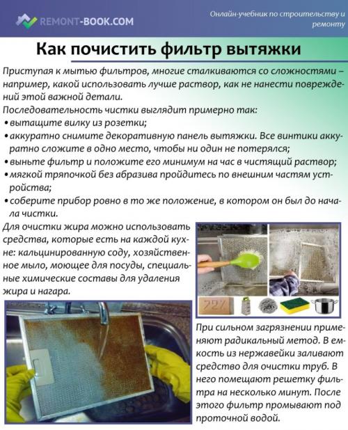 Вытяжки без подключения к вентиляции. Преимущества и недостатки вытяжек без отвода в вентиляцию 02