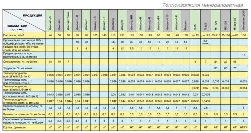 Каркасные дома по канадской технологии. Классические каркасные дома по системе платформа 05 Каркасные дома по канадской технологии. Классические каркасные дома по системе платформа 05