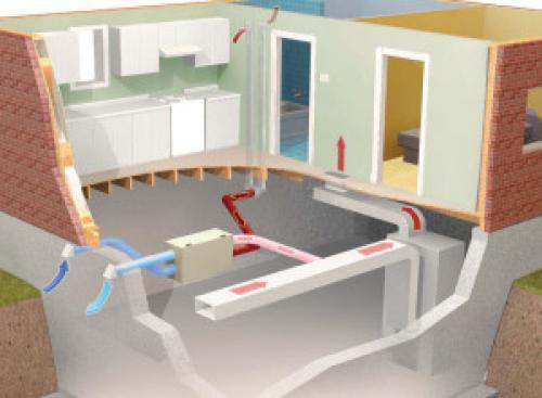 Вентиляция в квартире виды. Какие бывают виды вентиляции