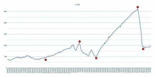Самодельная приточная вентиляция. Определение и серьезность проблемы