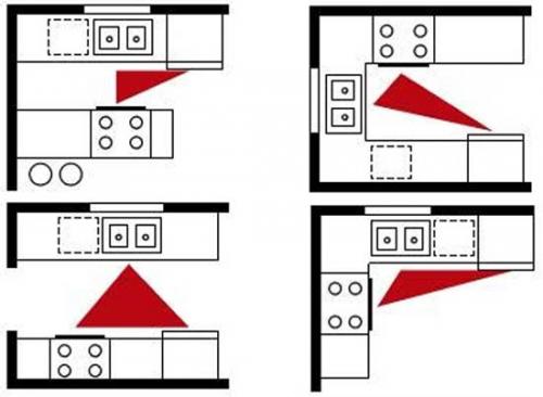 Рабочий треугольник это. Все за и против рабочего треугольника на кухне