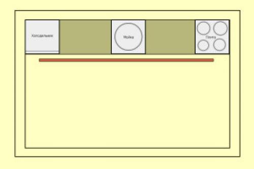 Рабочий треугольник это. Все за и против рабочего треугольника на кухне