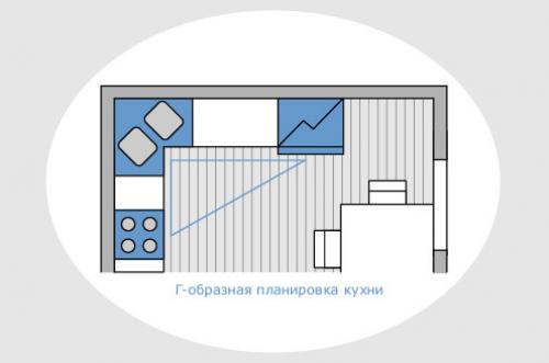 Рабочий треугольник на кухне, как правильно расставить. Эргономика на кухне: правило треугольника