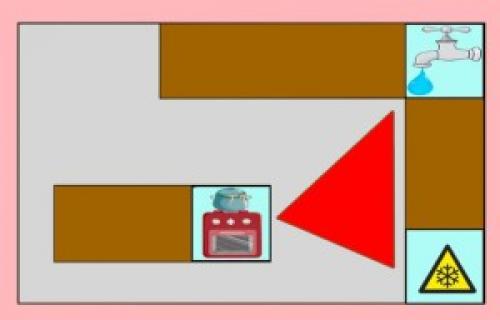 Рабочий треугольник это. Все за и против рабочего треугольника на кухне