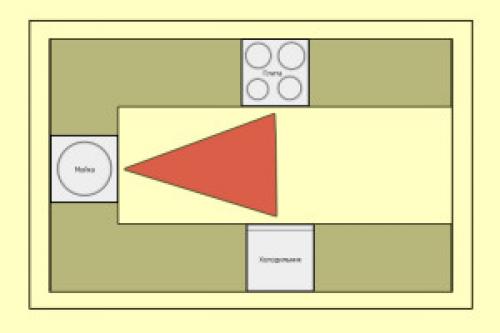 Рабочий треугольник это. Все за и против рабочего треугольника на кухне