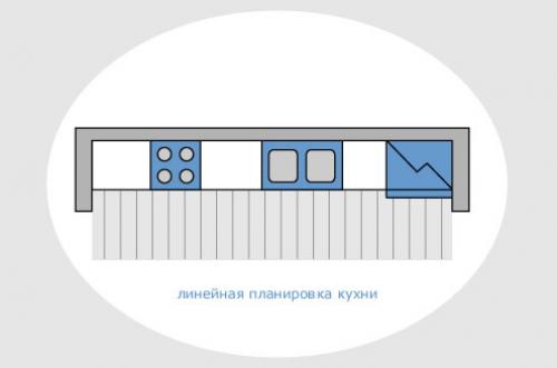 Рабочий треугольник на кухне, как правильно расставить. Эргономика на кухне: правило треугольника