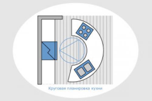 Рабочий треугольник это. Все за и против рабочего треугольника на кухне